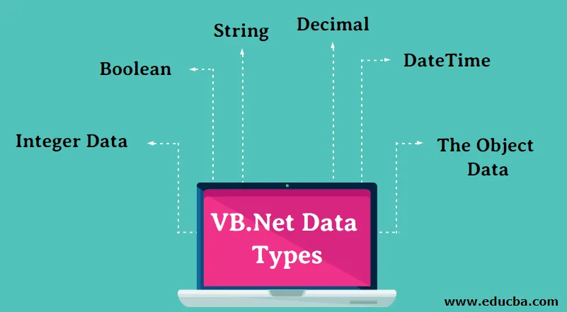 Типы данных в Visual Basic. Data Types.