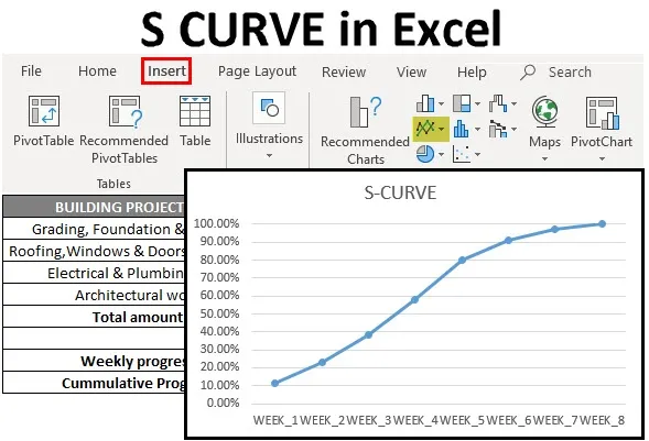 S CURVE Excel S CURVE Excel 