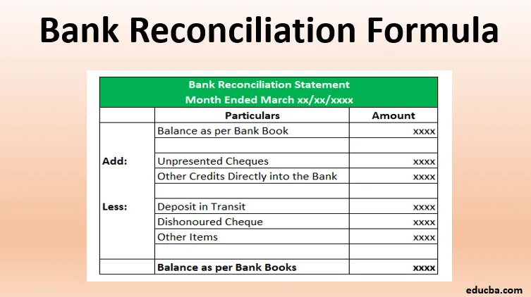 Statements definition. Bank Reconciliation. Reconciliation Statement. Reconciliation Statement Sample. Reconciliation Act example.