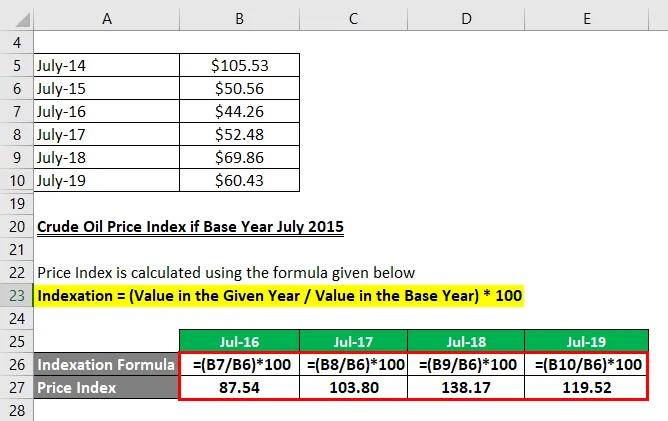 Индекс 54. Effective Tax rate формула. Present value формула пример. Total Utility формула. Delivery rate формула.