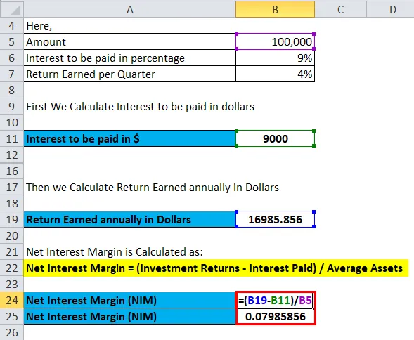 Interest margin. Net interest margin формула. Net interest. Net interest Income. Operating margin формула excel.