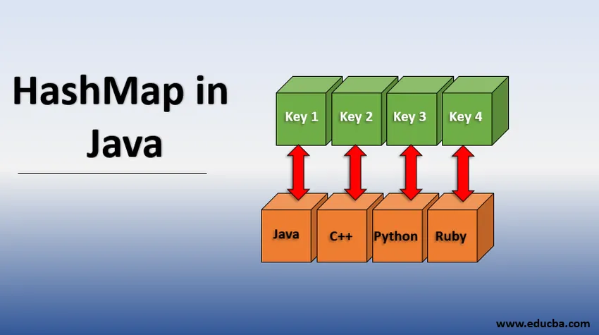 Hashmap în Java - Top 13 Metode de Hashmap în Java cu exemple