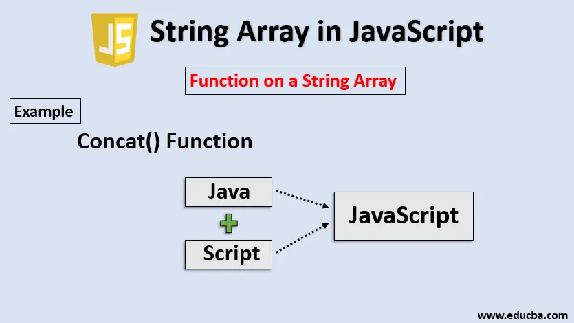 Js array. Str JAVASCRIPT. Массив строк js. String in js. Array in js.