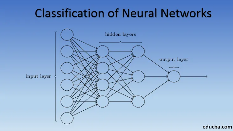 mesterséges neurális hálózatok a pénzügyi kereskedelemben