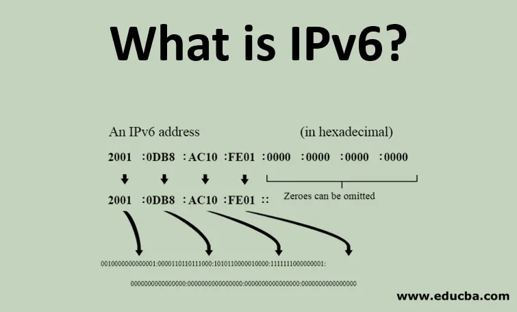 Ipv 6. Ipv6 адресация. Преимущества протокола ipv6. Ipv6-адрес. Ipv6 как выглядит.