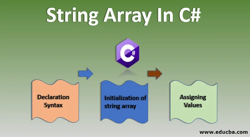 String Array i C # - Initialisering af strenggruppe og tildeling af værdier