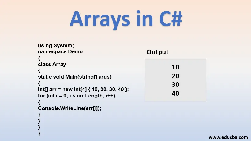 Массивы in c#. INT array. Array length. Arrays in c#.