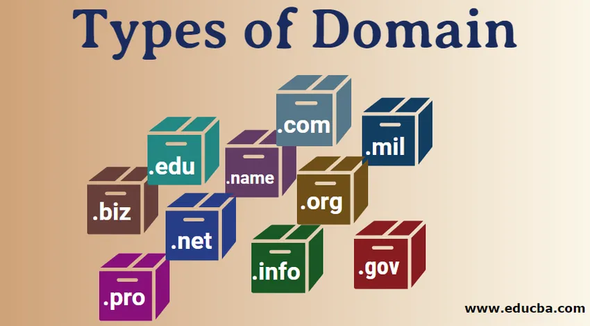 Топ доменов. Domain name. Domain Types. Типы доменов. Top domain name.