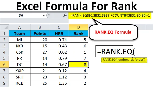 Fórmula de Excel para el rango - Cómo encontrar el rango en Excel (fórmula, ejemplo)